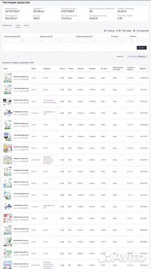 Wildberries создание карточек SEO оптимизация