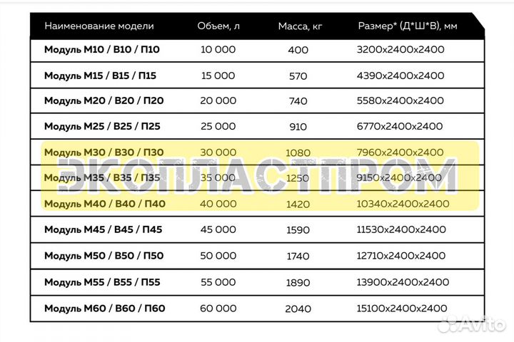 Пластиковый резервуар 20 кубов Krasnodar