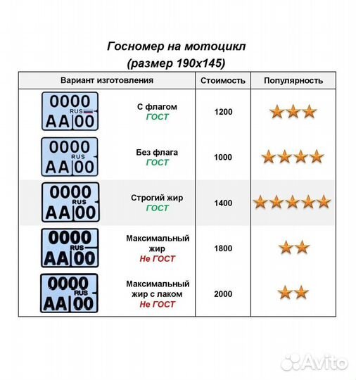 Изготовление дубликат гос номер Сорск