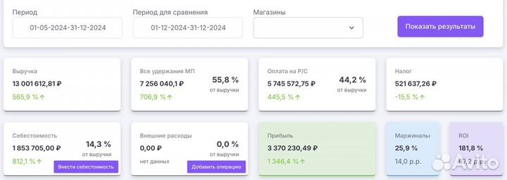 Ищу инвестора в действующий бизнес