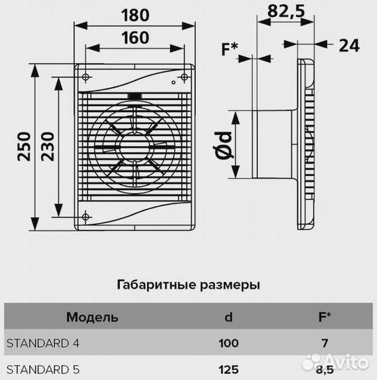 Вентилятор вытяжной