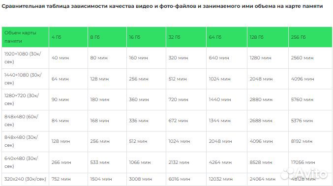 Карта памяти micro sd 128 гб