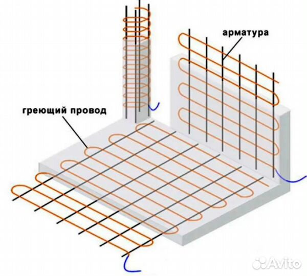 Кабель для прогрева бетона 220В кдбс, нкпб, кс(Б)