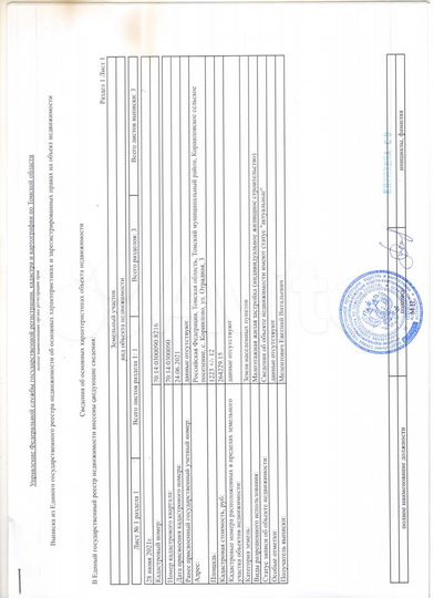 Участок 12 сот. (ИЖС)