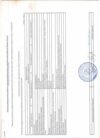 Участок 12 сот. (ИЖС)