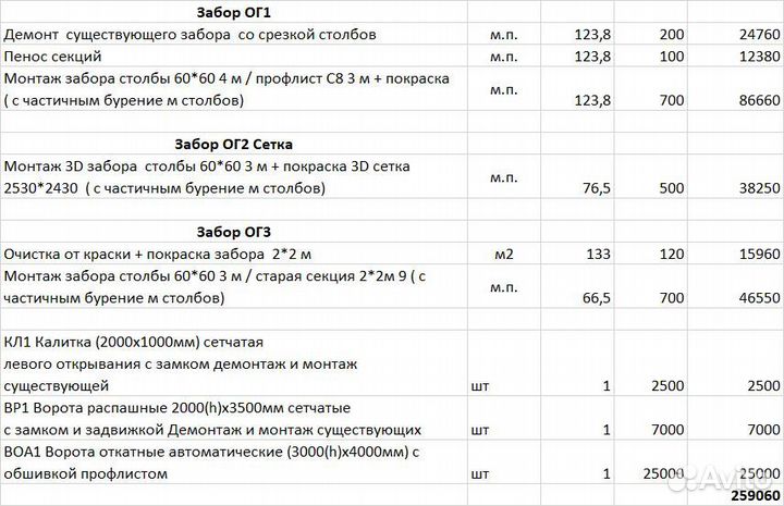 Требуется бригада из 4х человек для монтажа ворот