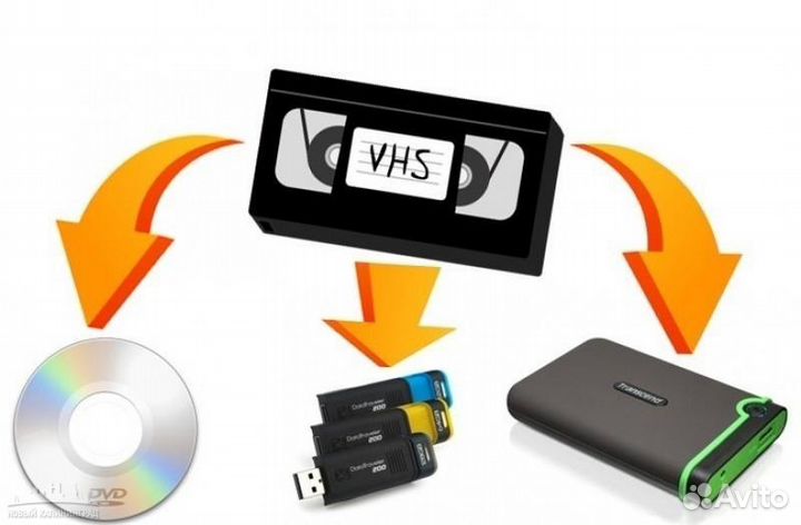 Ремонт телефонов, замена экранов Оцифровка видео