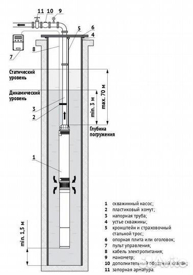 Насос погружной скважинный Unipump эцв 4-8-75