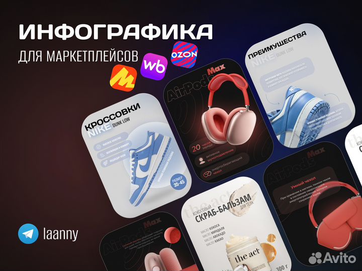 Инфографика для маркетплейсов, дизайн карточек