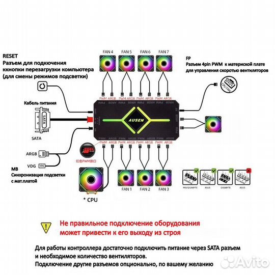 Argb контроллеры для вентиляторов с пультом