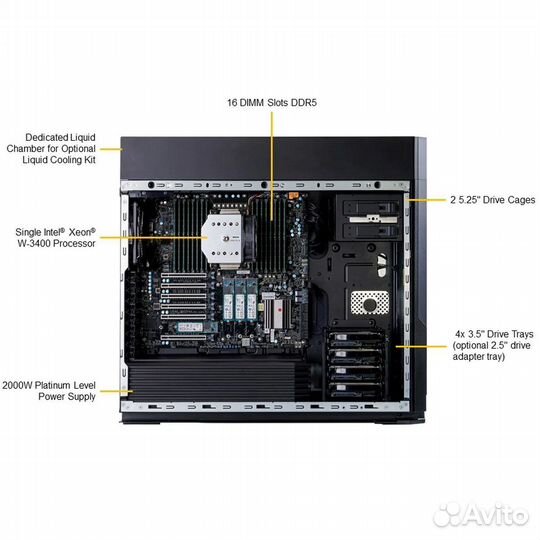 Платформа системного блока SuperMicro SYS-551A-T