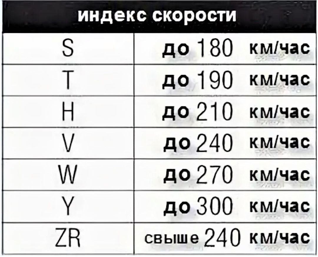 Буквы на шинах скорость. Индекс скорости на шинах. Индекс скоррст. Ин3екс ск1р1сти. Индекс скорости на покрышках.