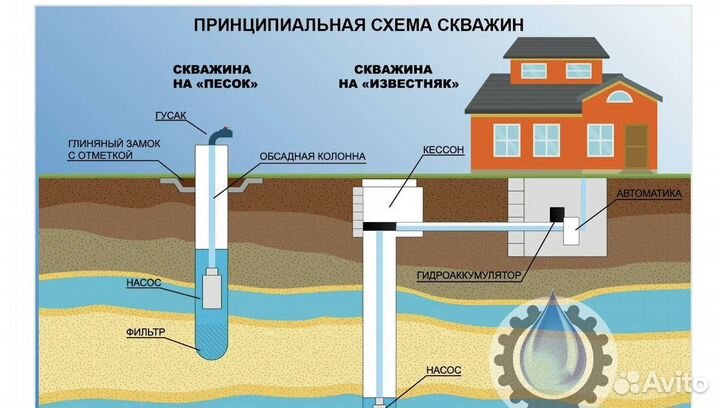 Решение на сброс сточных вод юр лицам.Расчетсброса