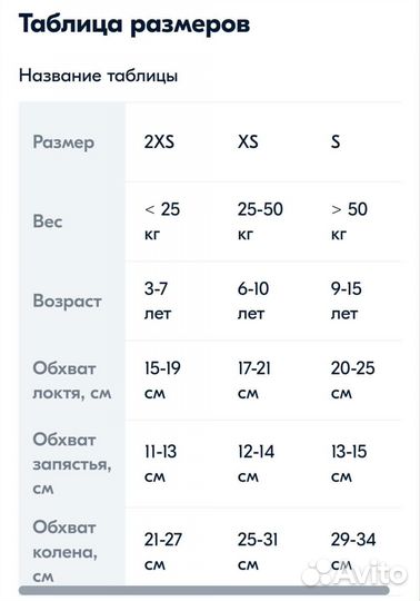 Защита для роликов axelo S