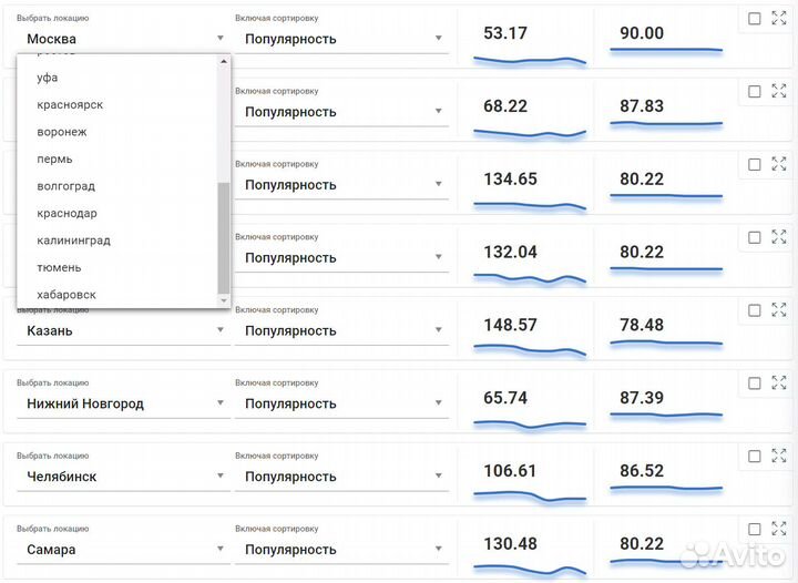 Ищем партнера для ит сервиса на Wildberries