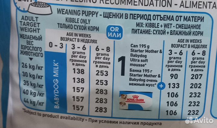 Продаю корм для собак премиум класса royal canine