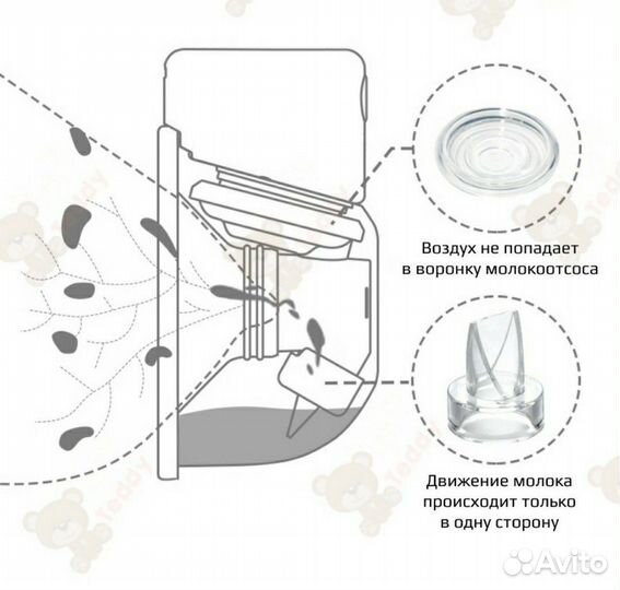 Молокоотсос электрический