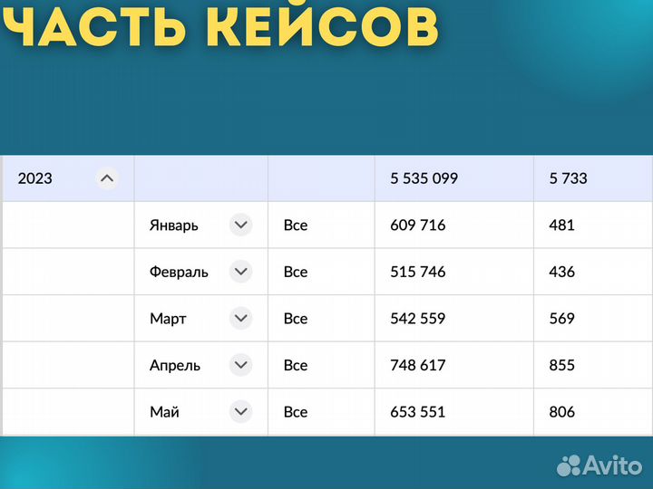 Готовый бизнес на wildberries