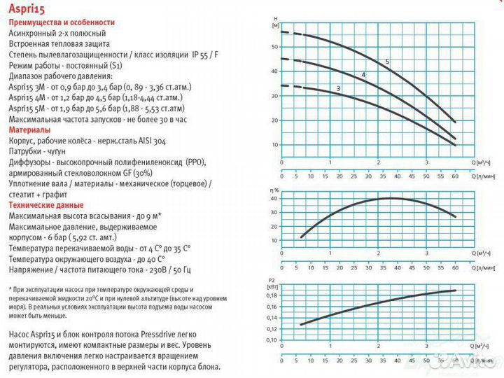 Насос поверхностный Espa Aspri 15 5M c блоком