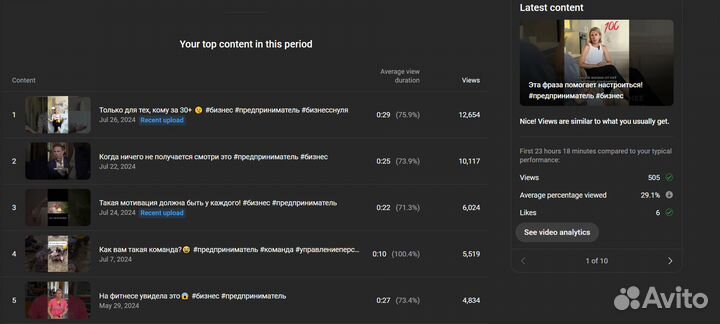 SMM специалист /Маркетолог /Продвижение в соцсетях