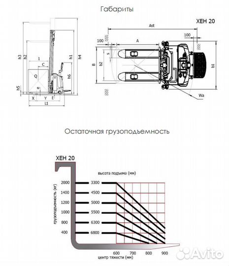 Штабелер zowell XEH 2068