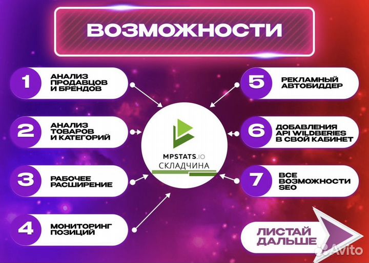 Mpstats складчина, сервис аналитики MoneyPlace