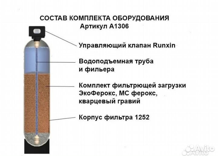 Фильтр обезжелезивания / Система водоочистки