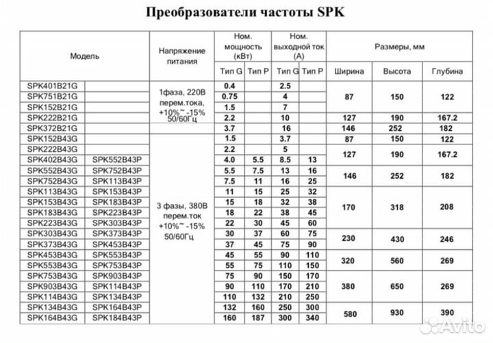 Частотный преобразователь intek