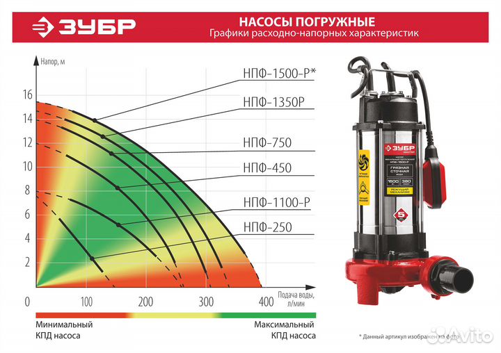 Фекальный насос Зубр нпф-1500-Р