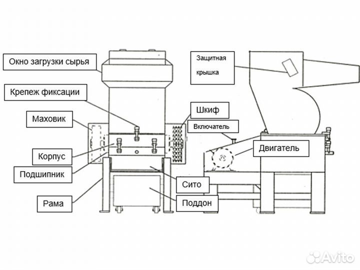 Дробилка для мясокостного сырья ZH-SGB300