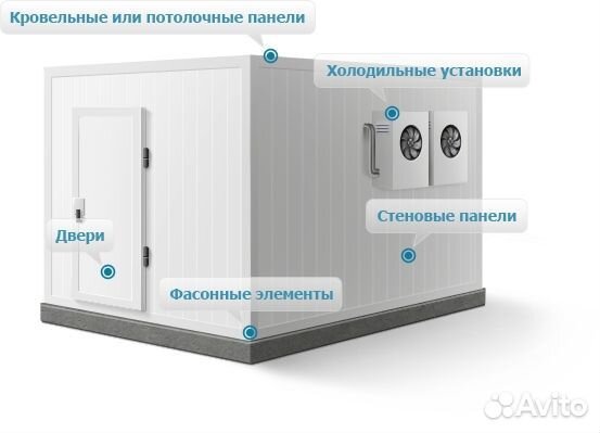 Холодильные камеры бу в Москве в наличии