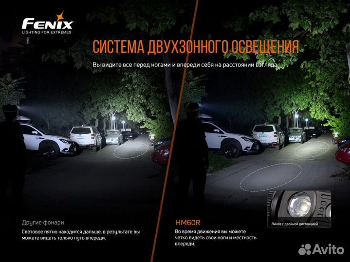 Налобный фонарь Fenix HM60R
