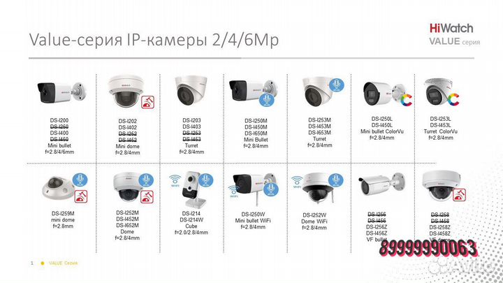 2 Мп компактная IP-камера IPC-C022-G0