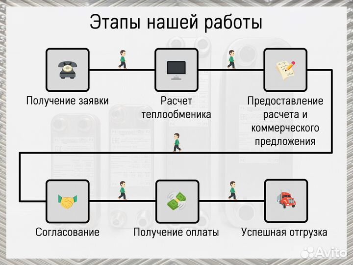 Теплообменник пластинчатый паяный для отопления