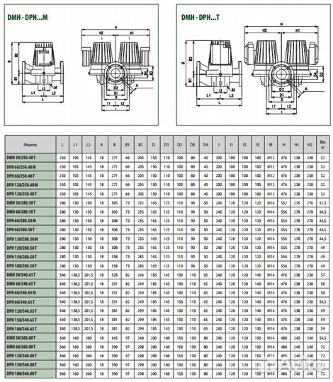 Циркуляционный насос DAB BPH 120/250.40T