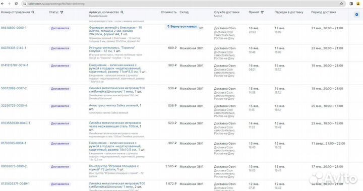 Бизнес под ключ на маркетплейсе Wildberries и Ozon