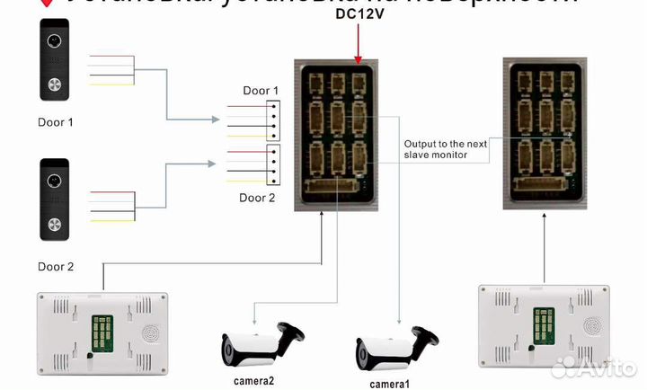 Видеодомофон умная система с WiFi порт lan