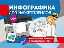 Инфографика для маркетплейсов/под ключ