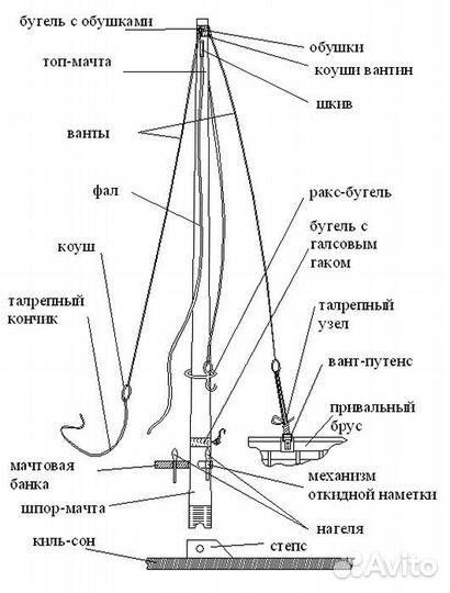 Рангоут для шлюпки ял-6 Реек