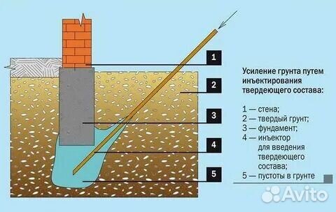 Инъектирование бурение вода сваи
