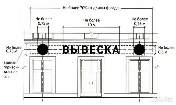 Согласование вывесок