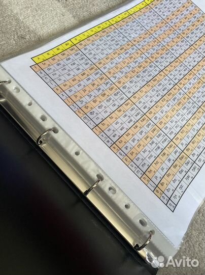 Методика Зайцева. Карточки, таблицы для обучения