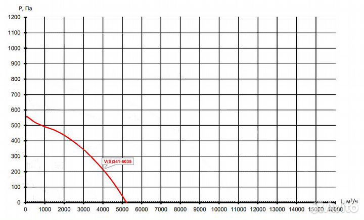 Вентилятор канальный прямоугольный V341-6035