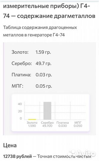 Генератор сигналов Г4-74