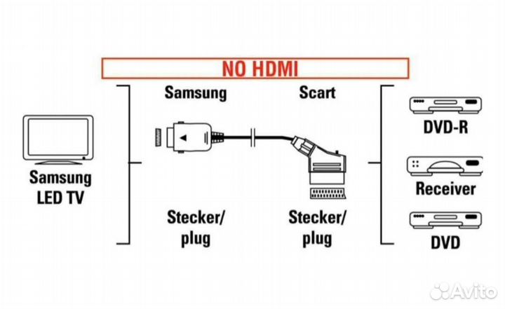 BN39-01154A переходник для телевизора LG