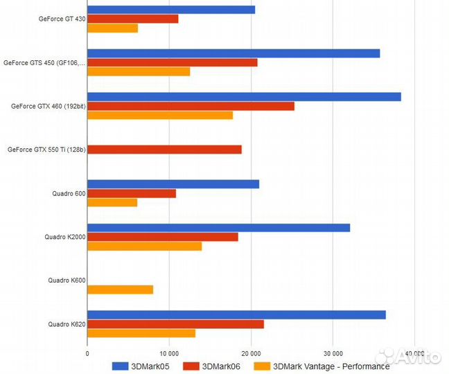 Nvidia Quadro K620 2 GB