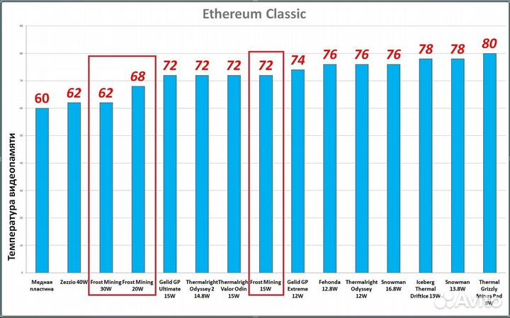 Frost mining термопрокладки от 8 до 30Wt режем