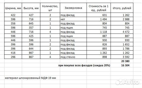 Мебельные фасады, шпонированные