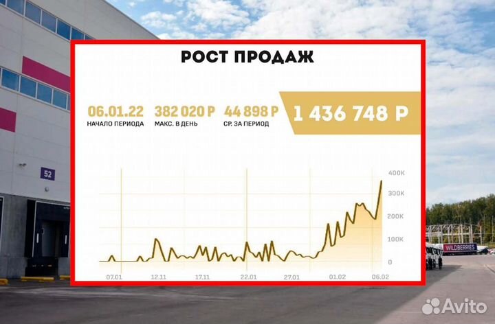 Прибыль 18 тр/мес. Ищу партнера в бизнес