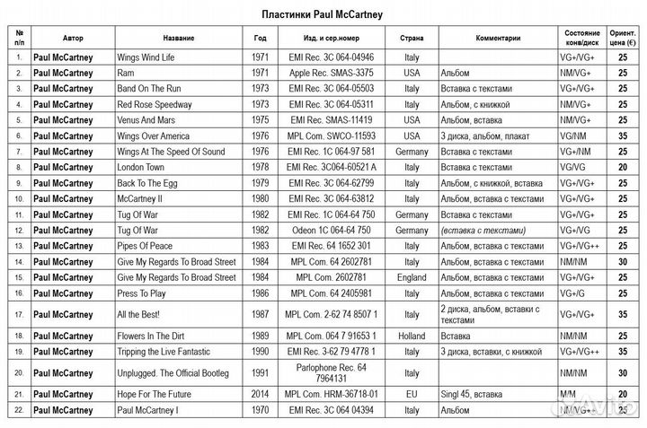 Фирменный винил (лот 11) Paul McCartney and Wings